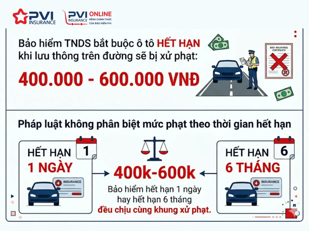 loi-het-han-bao-hiem-o-to-1024x768 Xe Kinh Doanh Không Mua Bảo Hiểm Bị Phạt Ra Sao?