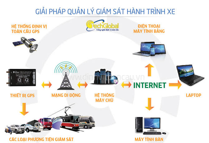 images-1 Xu hướng số hóa thủ tục vận tải tại Việt Nam